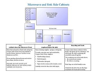 Microwave and Sink Side Cabinets